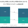 Comparison-Revenue-Japan.png
