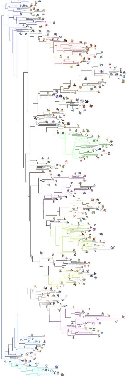 ポケモン進化系統樹