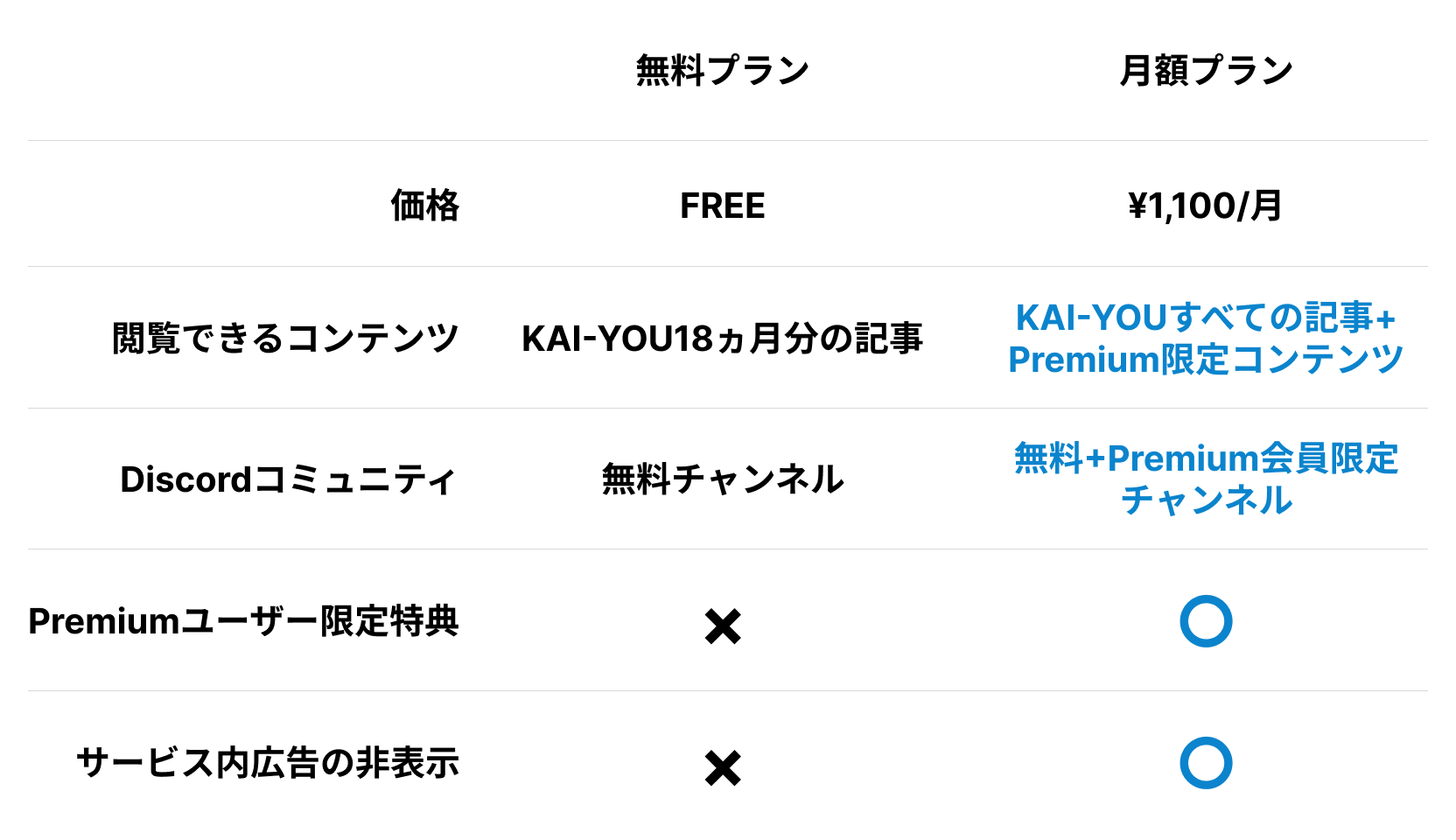 KAI-YOUの各種登録プラン